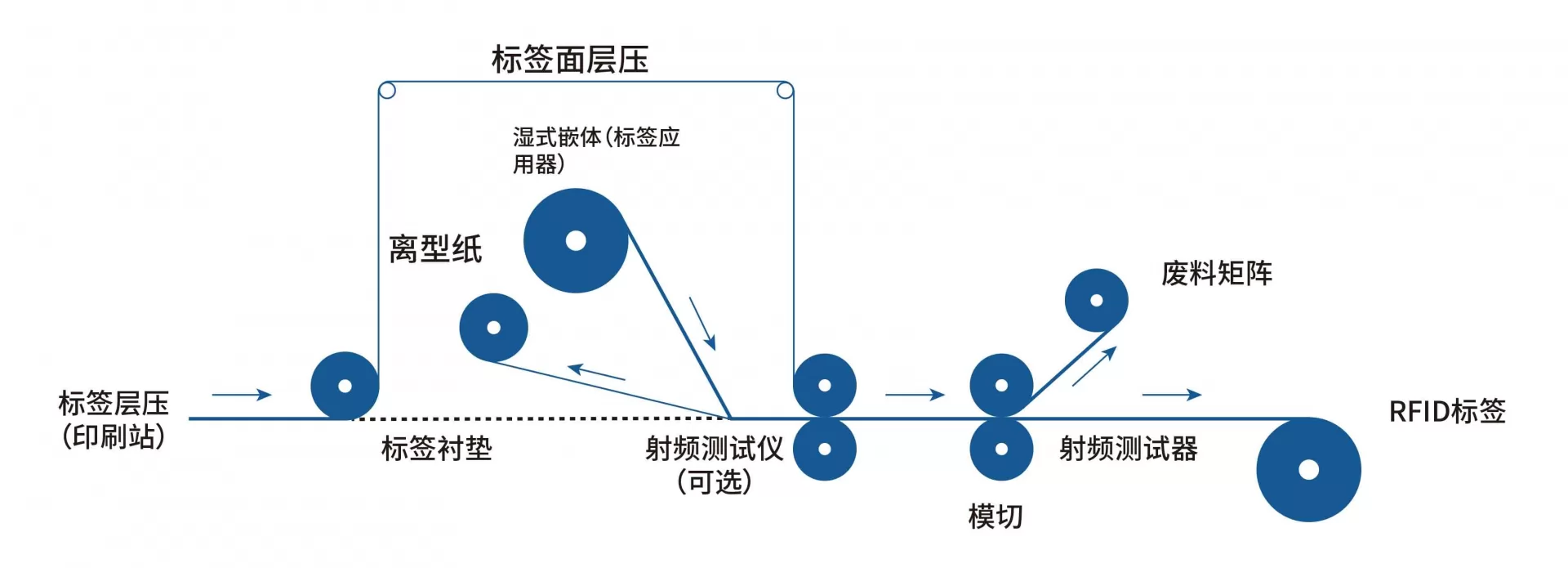 贴合简图.webp
